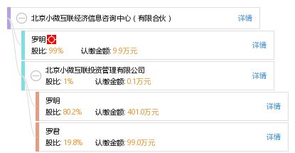 北京小微互联经济信息咨询中心 有限合伙