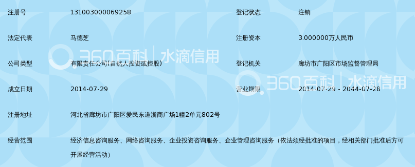 廊坊市旭翼经济信息咨询服务